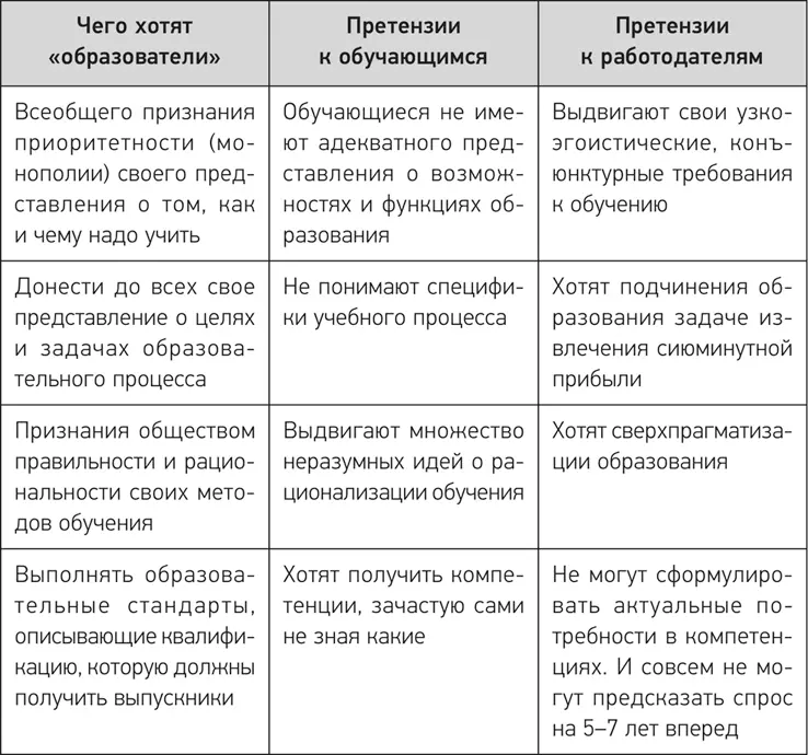 Очевидно в ряде случаев можно сформулировать возражения связанные с запросами - фото 14