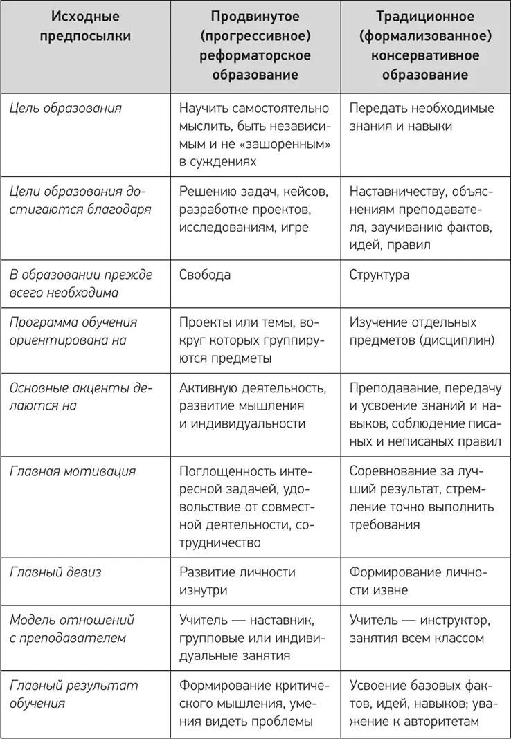 Любой подход доведенный до крайности имеет свои основные опасности У - фото 18