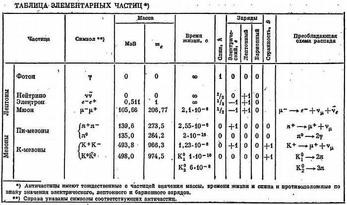 Примечания 1 Вообще - фото 57