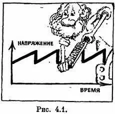 Если электронный луч находится только под его действием то пятнышко равномерно - фото 28