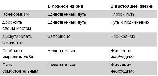 Жизнь дурачит и вводит в заблуждение по поводу как минимум этих семи главных - фото 5