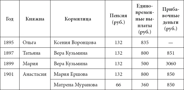 В многодетной семье Николая II ко времени рождения наследника Алексея в 1904 г - фото 154