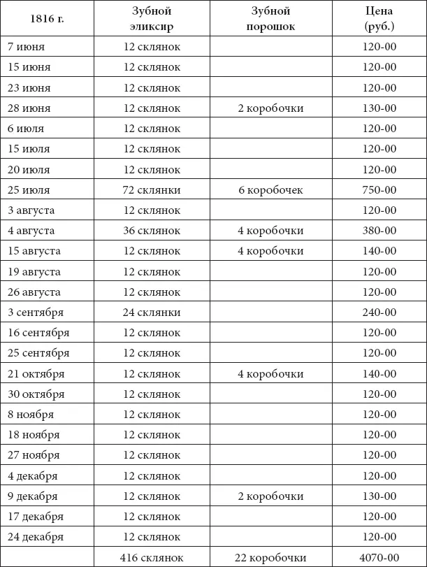 Вовторых из представленного счета видно что стандартные 12 склянок - фото 345