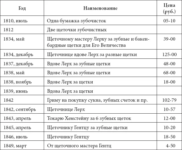 Каким образом холерный бунт на Сенной площади летом 1831 г связан с - фото 349