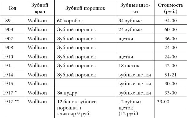 РГИАФ525Оп3Д3 Бухгалтерская книга по суммам Его Императорского - фото 351