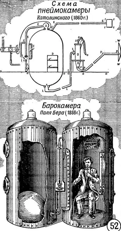 Барокамера Поля Бера 1868 г Гардеробную разделили на два помещения В первом - фото 49