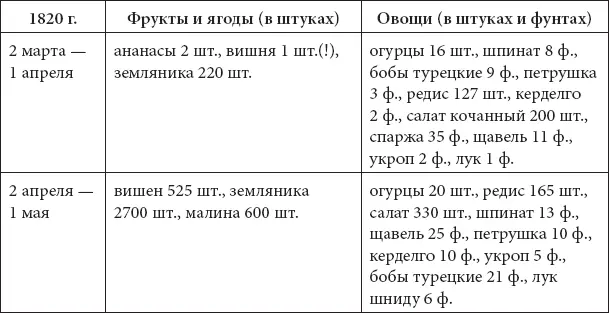 Термин диета встречается в мемуарах с середины XVIII в а в дворцовых - фото 491