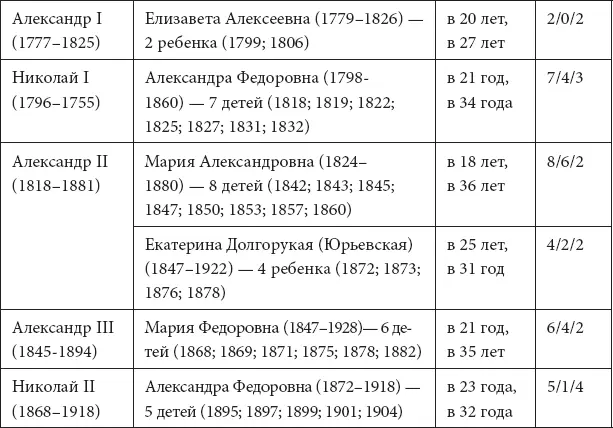 Вовторых частота родов даже в XIX в оставалась весьма высокой а в XVII в - фото 81