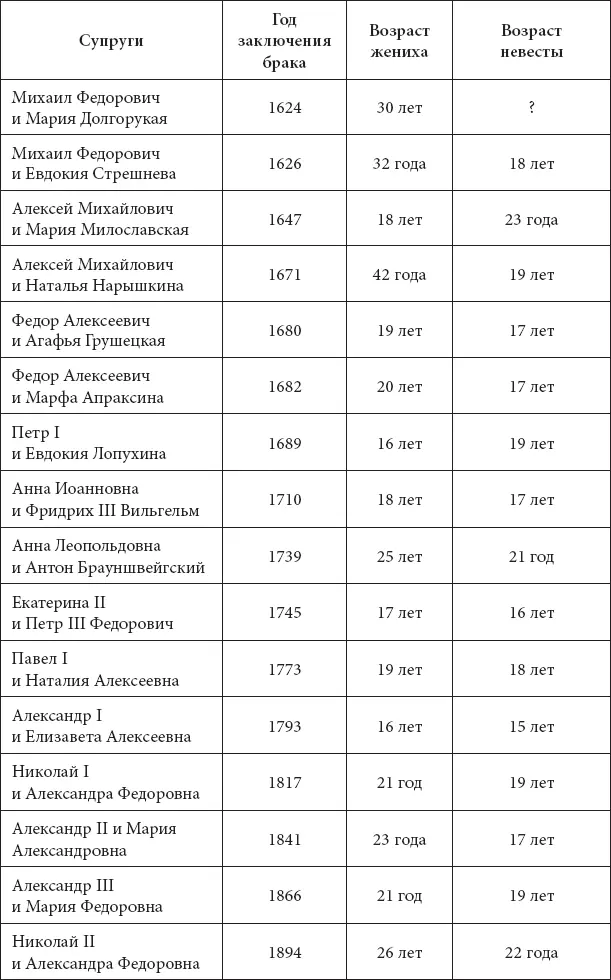 М Зичи Венчание цесаревича Александра Александровича и великой княжны Марии - фото 91