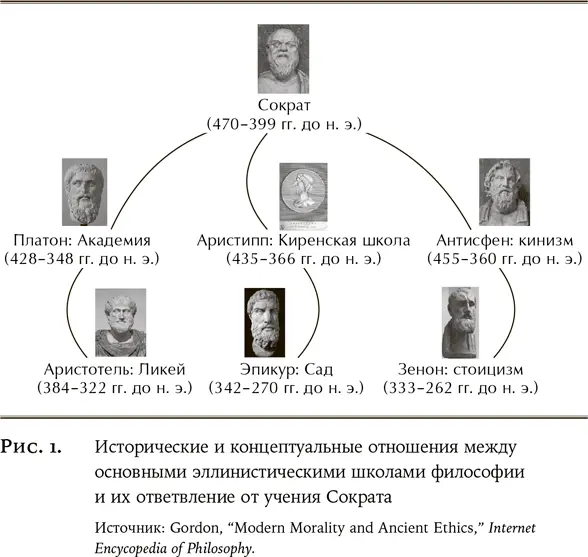 Как видите все началось с Сократа 185 Все началось с Сократа Именно - фото 4