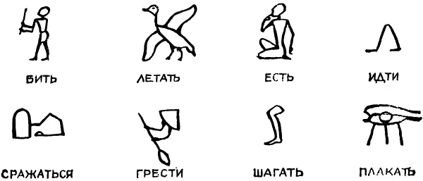Абстрактные понятия могли изображаться описательным способом Фонетические - фото 26