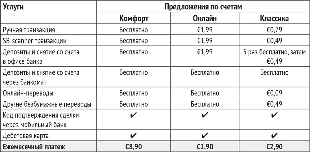 Правильный бандлинг Бандлинг помогает определить нужно ли продавать ваши - фото 24