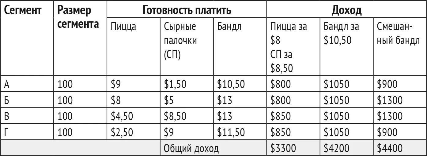 Теперь рассмотрим реальный пример чтобы проиллюстрировать преимущества - фото 26