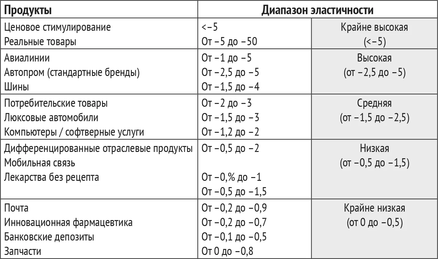 Резюме Ценовая стратегия план краткосрочной и долгосрочной монетизации - фото 36