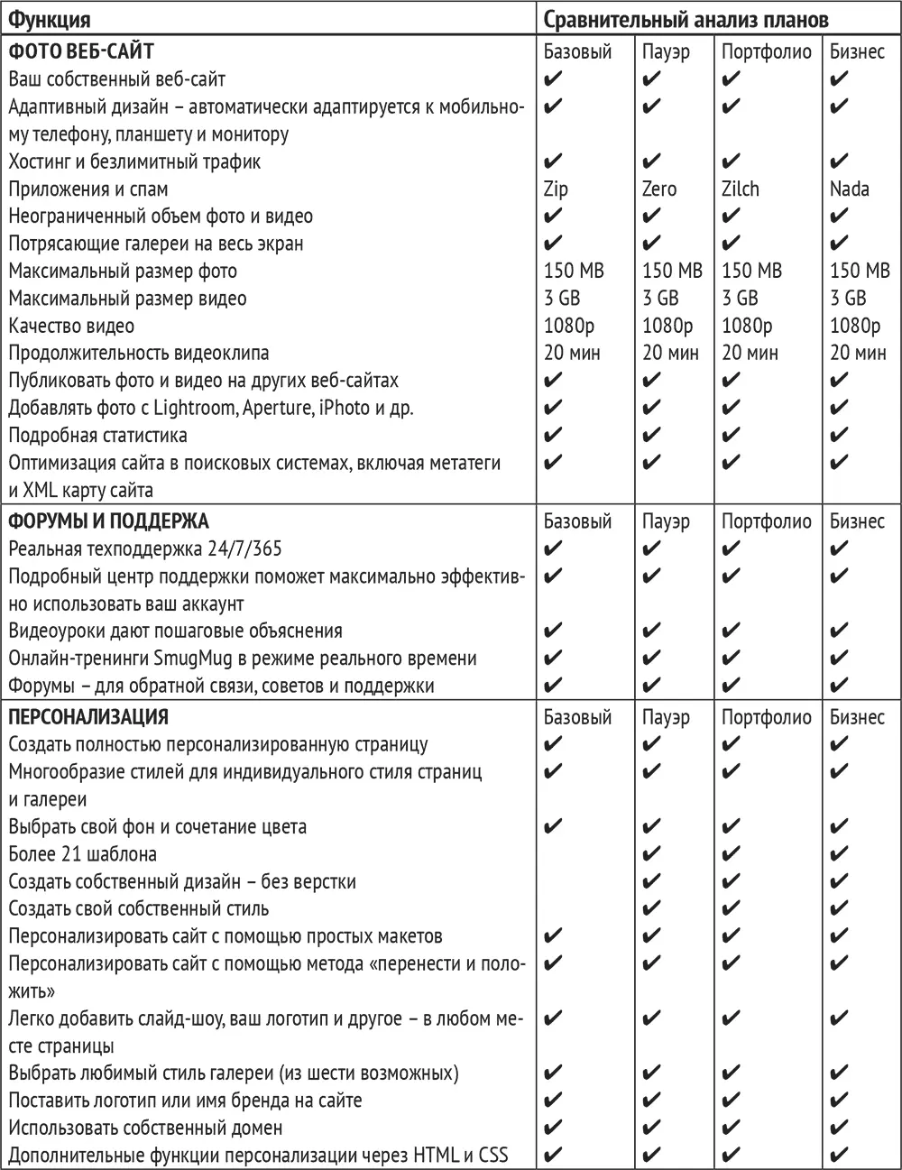 Источник Smugmugcom Многие клиенты решили не покупать продукт они не знали - фото 38