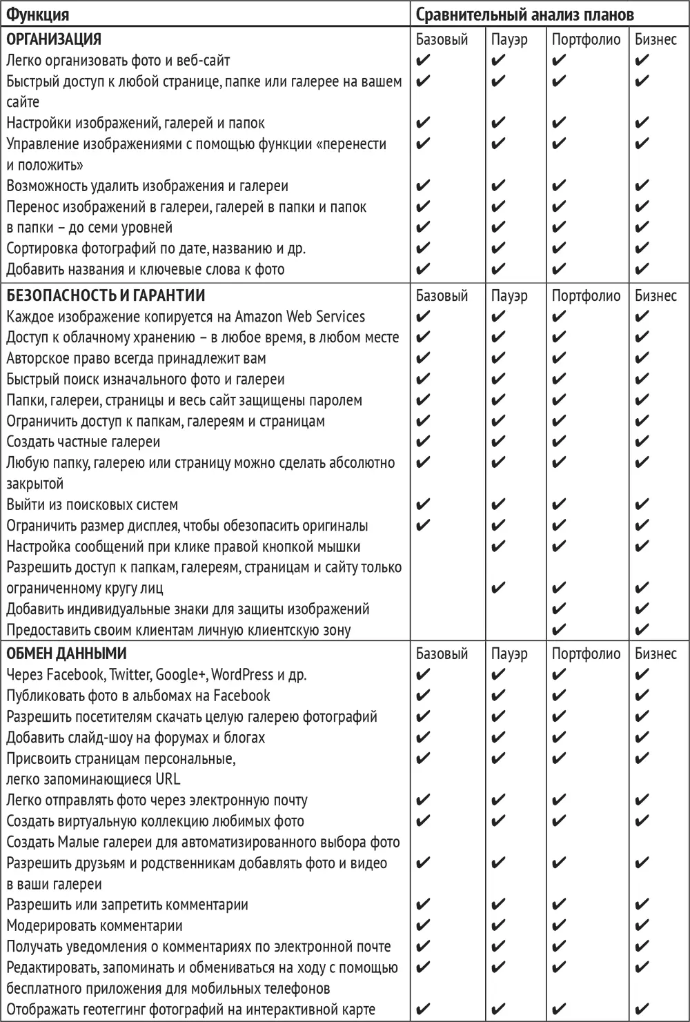 Источник Smugmugcom Многие клиенты решили не покупать продукт они не знали - фото 39