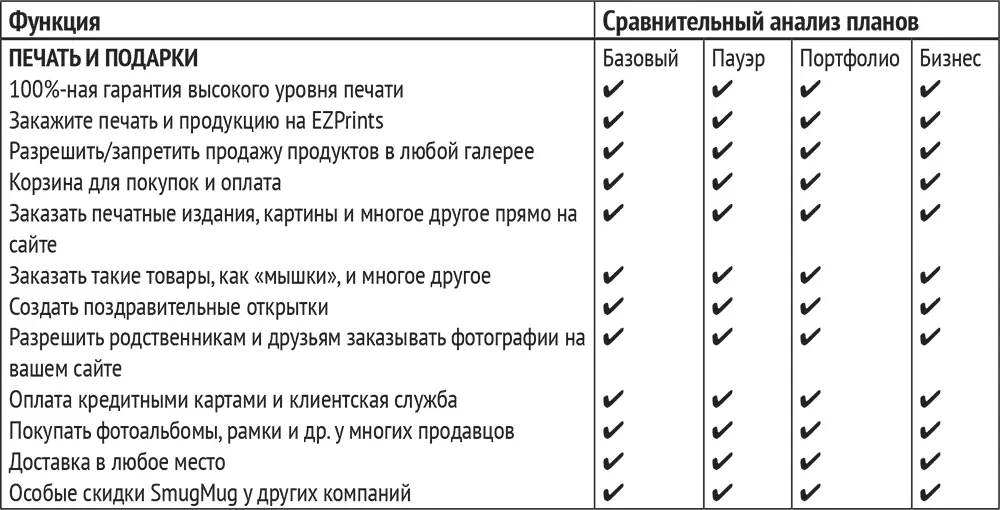 Источник Smugmugcom Многие клиенты решили не покупать продукт они не знали - фото 40