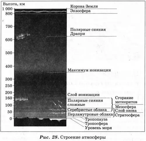 Наконец на высоте 1050 км существует еще один особый слой атмосферы - фото 56