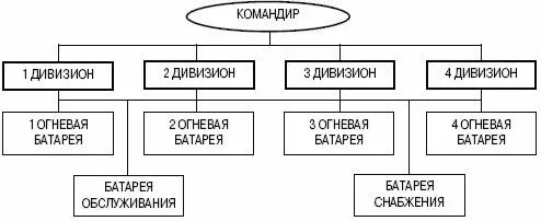16 августа 1943 г 155му зенитному полку получившему наименование - фото 1
