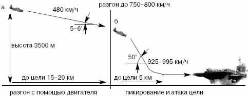 1 октября 1944 г подразделение ракетных пилотов для нового оружия было - фото 8