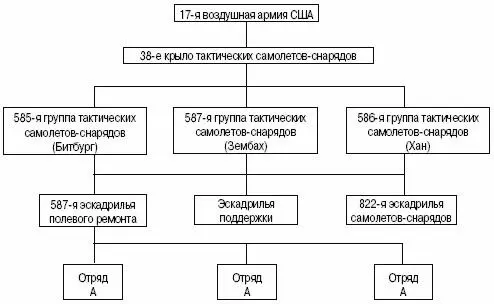 38е крыло дислоцировалось на авиабазах Битбург Зембах и Хан расположенных в - фото 9
