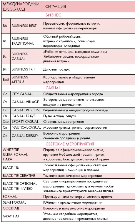 Дресскод Бизнес Деловой стиль это не новомодное изобретение а продукт - фото 3