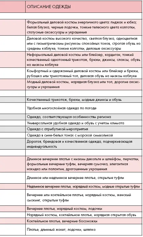 Дресскод Бизнес Деловой стиль это не новомодное изобретение а продукт - фото 4