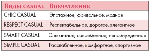 Сущность стиля chic casual точнее всего раскрыл итальянский модельер Нино - фото 49
