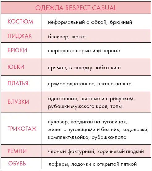 Smart casual Smart casual облегченный вариант формальной одежды Пожалуй - фото 50