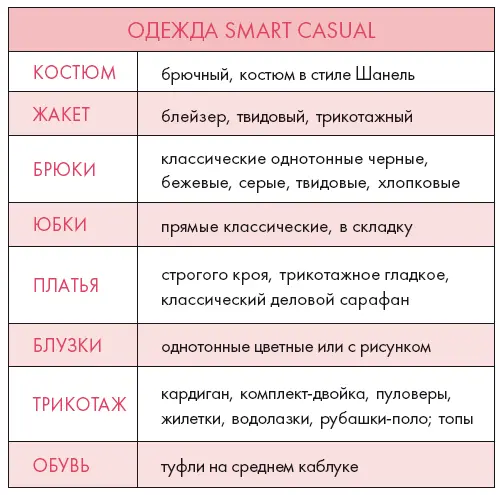 Simple casual Основные рекомендации для деловой повседневной одежды этого - фото 51