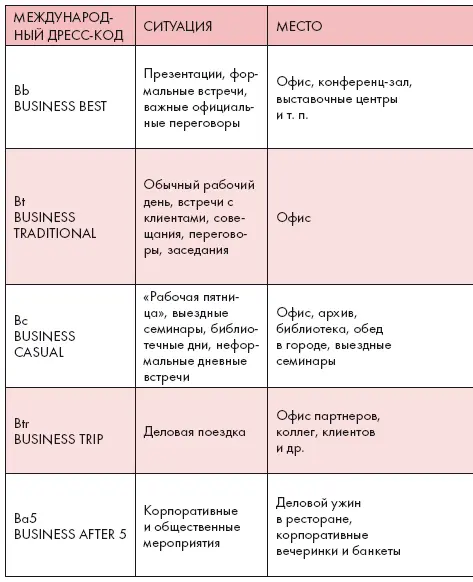 Дресскод Casual Casual негласный небрежный и непростой Делова - фото 67
