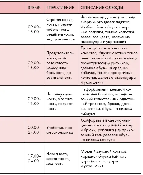 Дресскод Casual Casual негласный небрежный и непростой Деловая - фото 68
