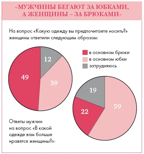 Создавать гардероб для повседневной жизни проще всего вокруг брюк или юбки - фото 70