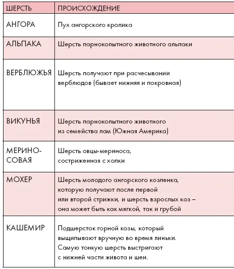 Ситуация 9 Особенности Для многих видов спорта существует специальная экипир - фото 76