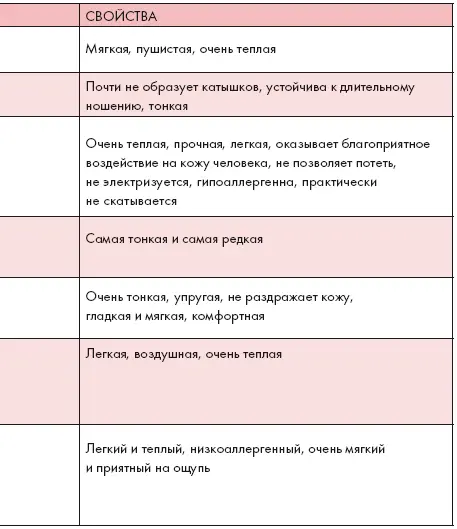 Ситуация 9 Особенности Для многих видов спорта существует специальная - фото 77