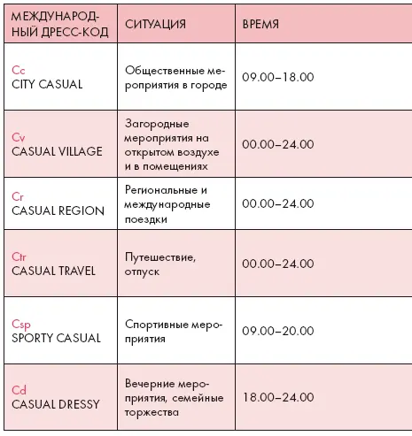 Дресскод Вечер Настоящие леди и джентльмены никогда не назовут вечерний - фото 85