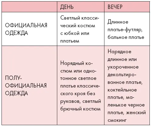 Ситуация 12 ДНЕВНОЕ СВЕТСКОЕ ОФИЦИАЛЬНОЕ МЕРОПРИЯТИЕ - фото 90