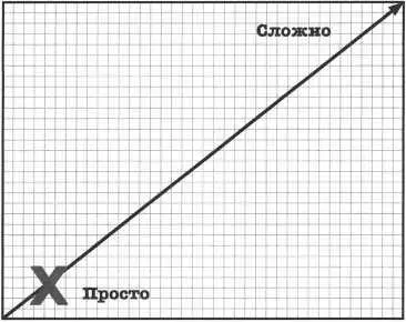 День1 Последовательные приседания Последовательные отжимания Последовательные - фото 58