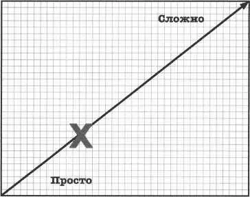 День 1 Последовательные отжимания Последовательные подтягивания - фото 59