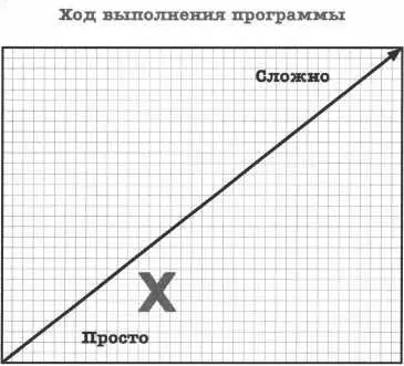Последовательные отжимания в стойке на руках Последовательные отжимания - фото 60