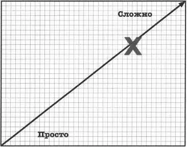 Последовательные приседания Упражнения на квадрицепсы Упражнения на бицепсы - фото 61