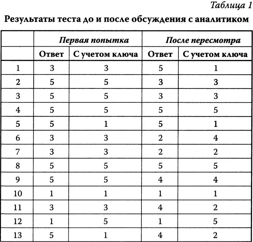 74 КОГДА ПОКАЗЫВАЮТ КАРТОЧКИ Другой случай напомнит нам о нейронном подходе - фото 31