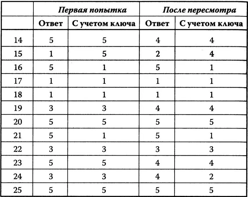 74 КОГДА ПОКАЗЫВАЮТ КАРТОЧКИ Другой случай напомнит нам о нейронном подходе - фото 32
