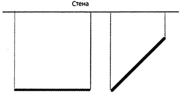 Затем мы бы заметили что когда линейка поворачивается ее длина не - фото 26
