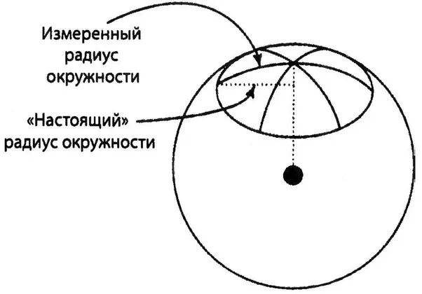 Нарисовав на поверхности Земли большой треугольник или большую окружность мы - фото 34