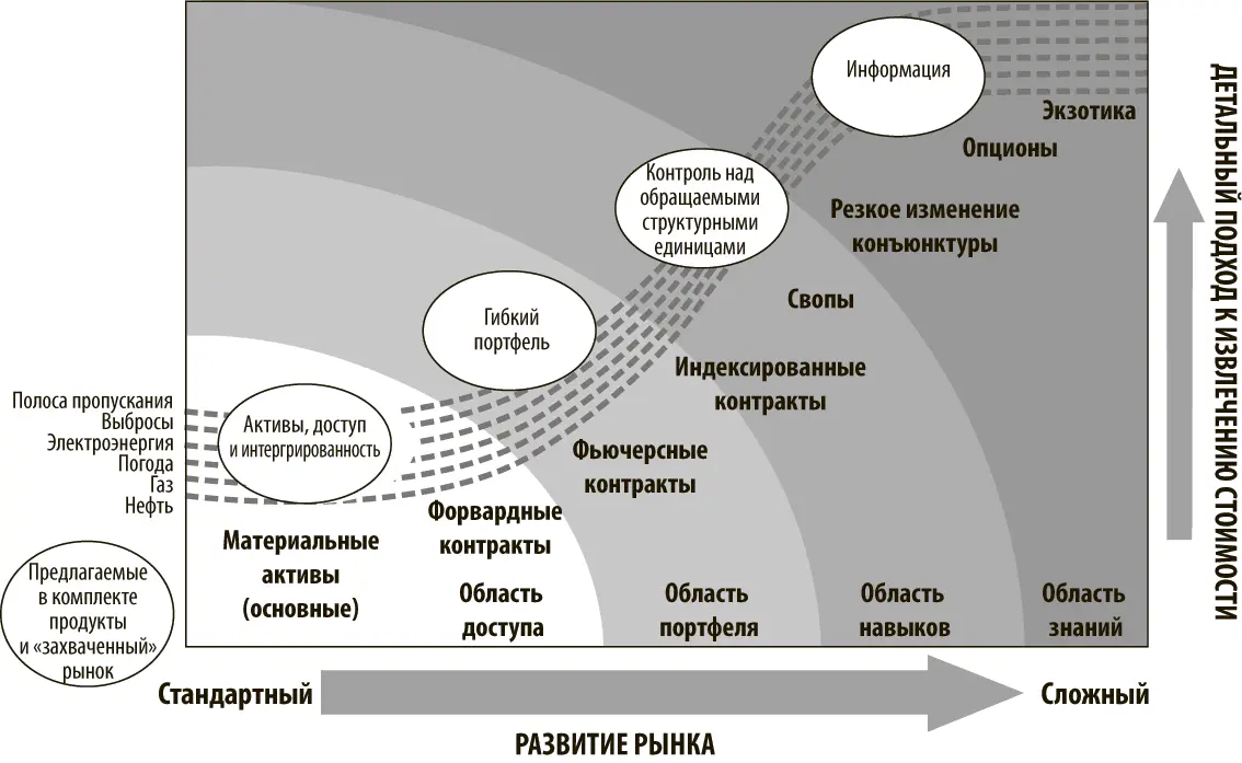 Ни диаграмма ни презентация никак не помогали решению реальной задачи по - фото 3