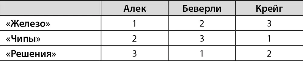 Данный рейтинг яркий пример явления известного под названием парадокс - фото 5