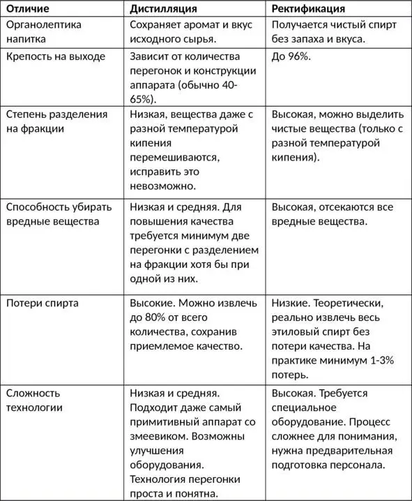 Влияние сивушных масел на алкогольные напитки Сивушные масла можно назвать - фото 5