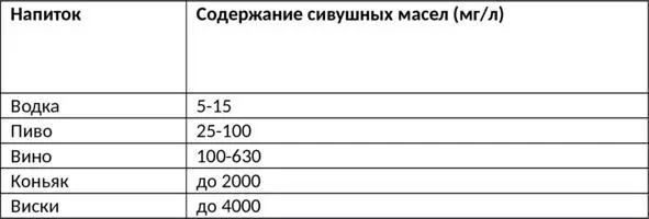 Вред и польза сивушных масел Вред и польза сивушных масел относительны - фото 6