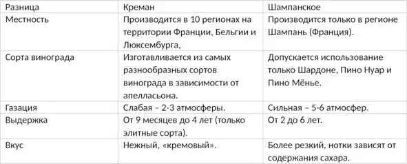 Как и с чем пить креманКреман как и шампанское подают в качестве аперитива - фото 24